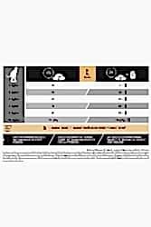 Pro Plan Somonlu Kısırlaştırılmış Kedi Maması 3 KG - 3