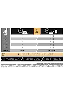 Pro Plan Somonlu Kısırlaştırılmış Kedi Maması 3 KG - 3